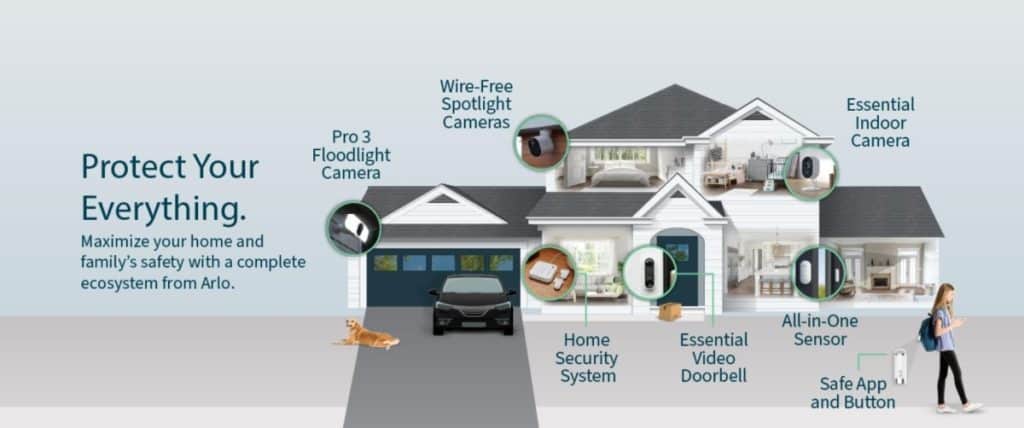 Advanced Home Security Gadgets For Seniors